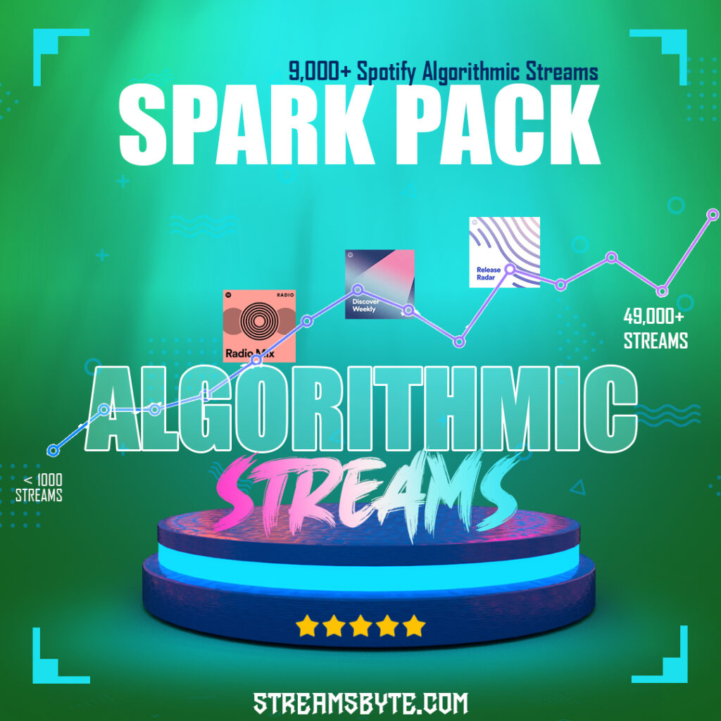 Buy Spotify Algorithmic Streams and Buy Spotify Chart Plays