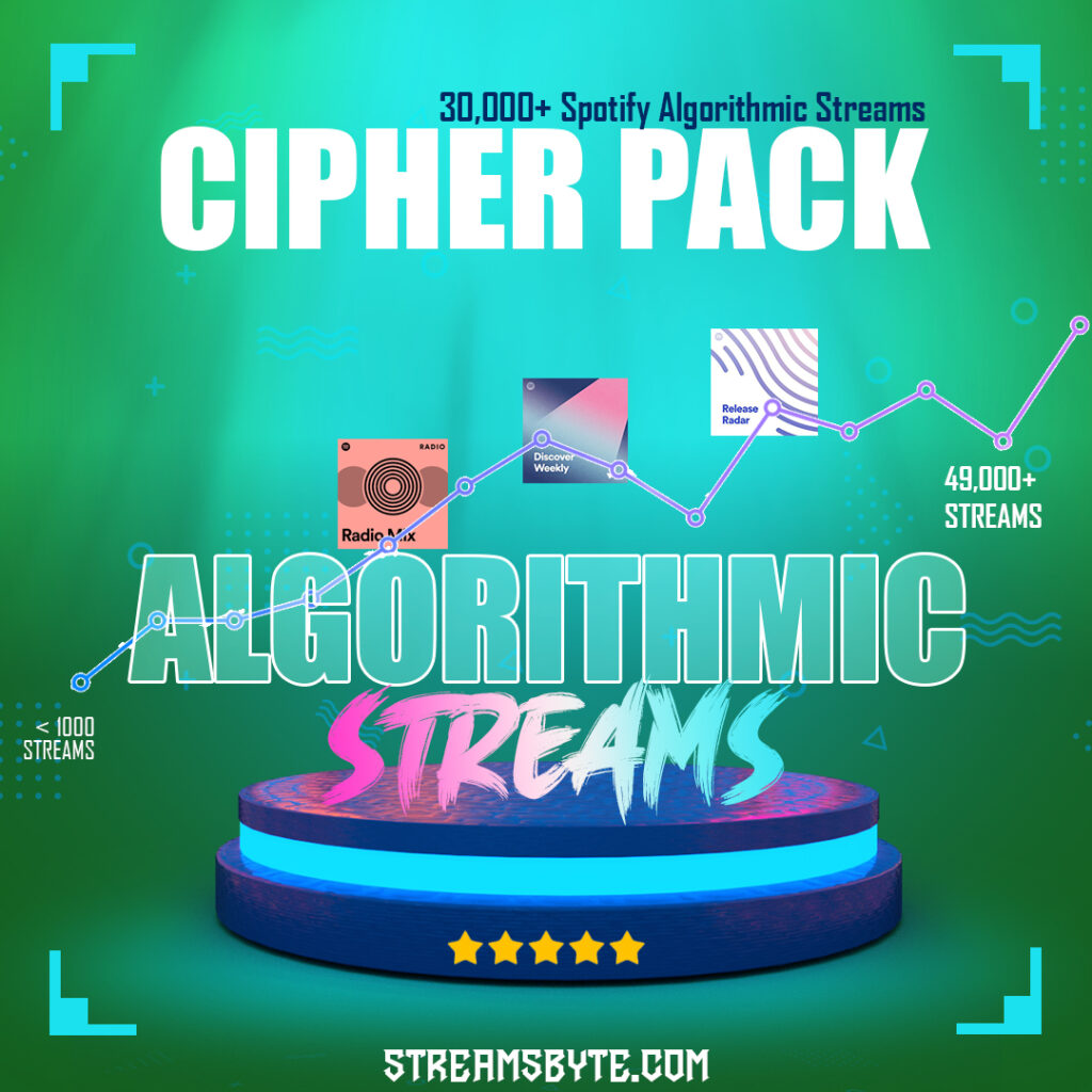 Buy Spotify Algorithmic Streams and Buy Spotify Chart Plays