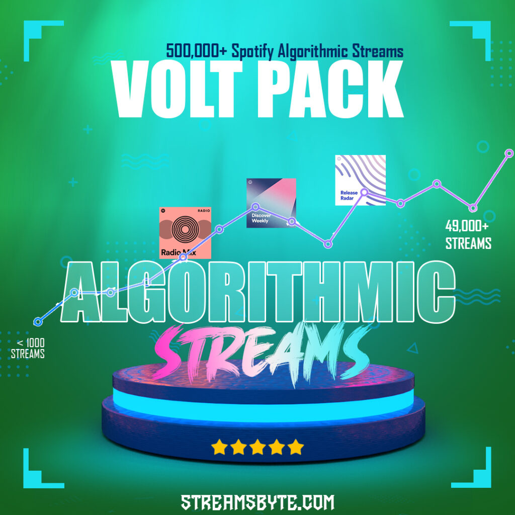 Buy Spotify Algorithmic Streams and Buy Spotify Chart Plays